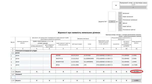 Як юрособам-єдинникам 4 групи підтвердити чи набути статусу платника ЄП у 2022 році Як юрособам-єдинникам 4 групи підтвердити чи набути статусу платника ЄП у 2022 році