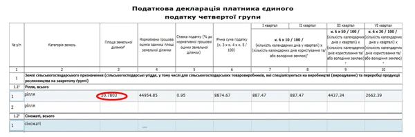 Як юрособам-єдинникам 4 групи підтвердити чи набути статусу платника ЄП у 2022 році Як юрособам-єдинникам 4 групи підтвердити чи набути статусу платника ЄП у 2022 році