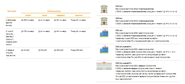 Класифікатор підприємств для вибору пакета фінзвітності за 2021 рік Класифікатор підприємств для вибору пакета фінзвітності за 2021 рік
