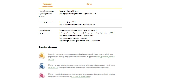 Яку фінзвітність подають медзаклади Яку фінзвітність подають медзаклади