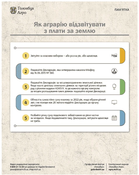 Як аграрію відзвітувати з плати за землю Як аграрію відзвітувати з плати за землю