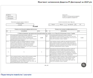 Готові зразки заповнення декларації з податку на прибуток за 2021 рік