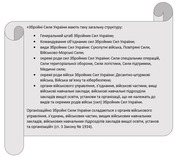 Благодійна допомога армії: облік та оподаткування Благодійна допомога армії: облік та оподаткування