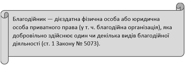 Чи вийде надати благодійну допомогу постраждалим під час війни без ПДФО Чи вийде надати благодійну допомогу постраждалим під час війни без ПДФО