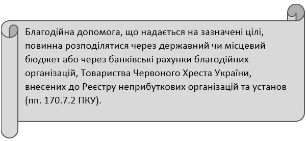 Чи вийде надати благодійну допомогу постраждалим під час війни без ПДФО Чи вийде надати благодійну допомогу постраждалим під час війни без ПДФО