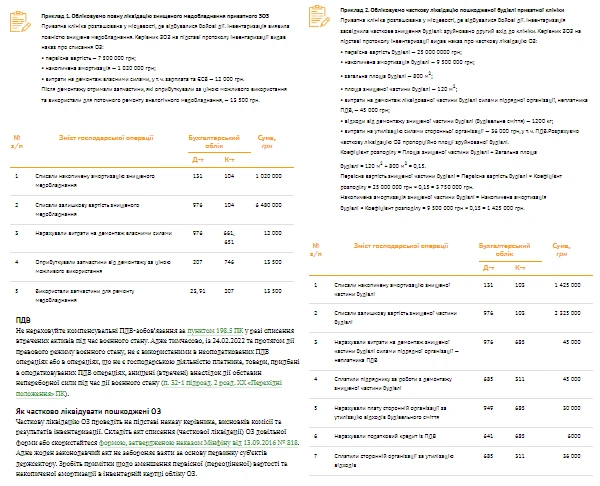 Майно медзакладу знищив агресор: інструкції списання для КНП та приватних ЗОЗ Майно медзакладу знищив агресор: інструкції списання для КНП та приватних ЗОЗ