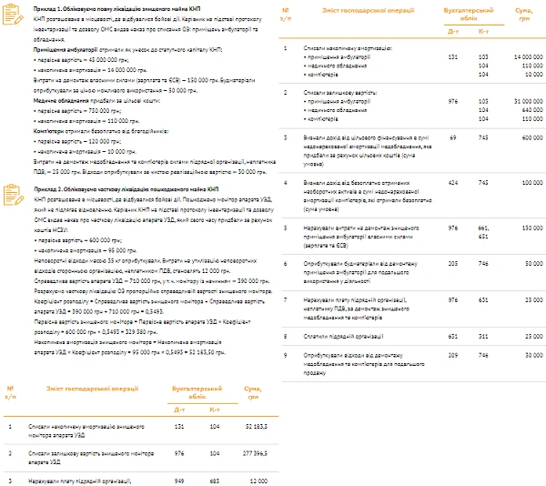 Майно медзакладу знищив агресор: інструкції списання для КНП та приватних ЗОЗ Майно медзакладу знищив агресор: інструкції списання для КНП та приватних ЗОЗ