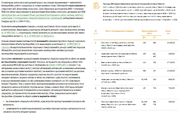 Як документувати, оцінювати та облікувати StarLink для ЗОЗ Як документувати, оцінювати та облікувати StarLink для ЗОЗ