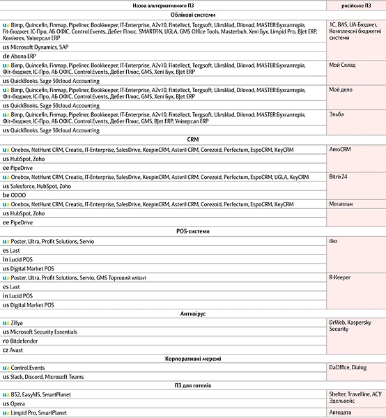 Назва альтернативного ПЗ