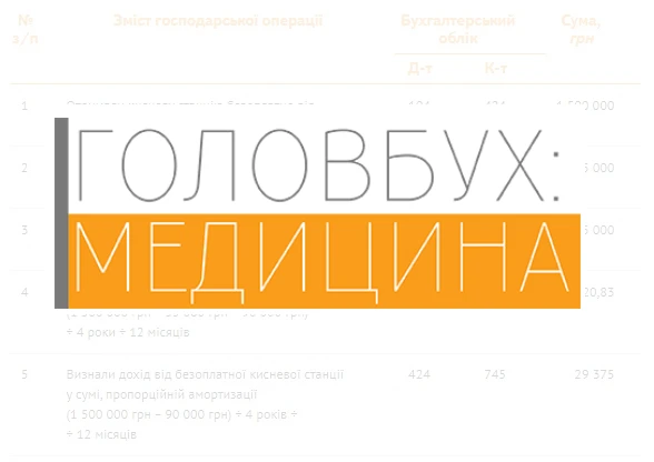 Приклад 3. Обліковуємо кисневі станції, отримані від благодійника Приклад 3. Обліковуємо кисневі станції, отримані від благодійника