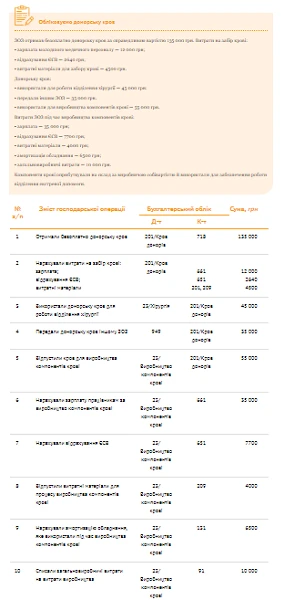 Приклад 2. Облік донорської крові Приклад 2. Облік донорської крові