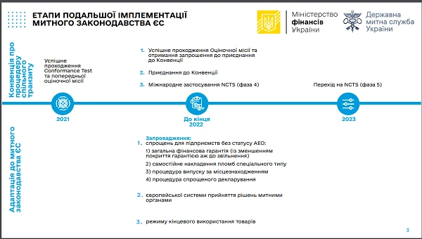 Уряд схвалив зміни до Митного кодексу, щоб пришвидшити митне оформлення товарів Уряд схвалив зміни до Митного кодексу, щоб пришвидшити митне оформлення товарів
