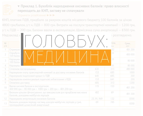 Бухоблік надходження кисневих балонів: право власності переходить до КНП, заставу не сплачували Бухоблік надходження кисневих балонів: право власності переходить до КНП, заставу не сплачували