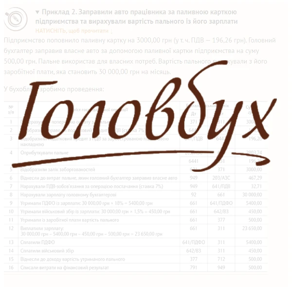 Приклад 2. Заправили авто працівника за паливною карткою підприємства та вирахували вартість пального із його зарплати Приклад 2. Заправили авто працівника за паливною карткою підприємства та вирахували вартість пального із його зарплати