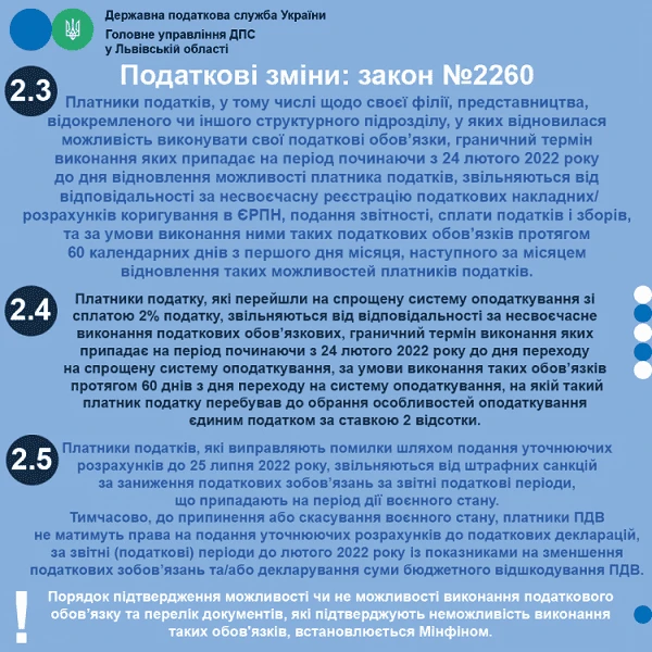 Закон № 2260: пам’ятки від ДПС