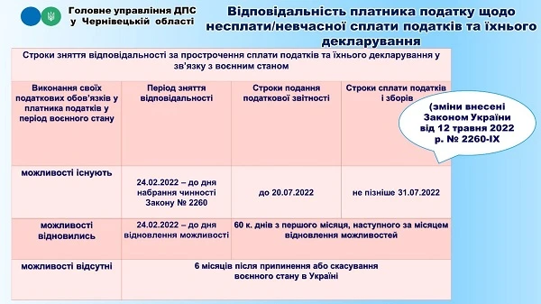 Що треба знати суб’єктам ринку пального про «воєнні» податкові зміни: інфоргафіка від ДПС