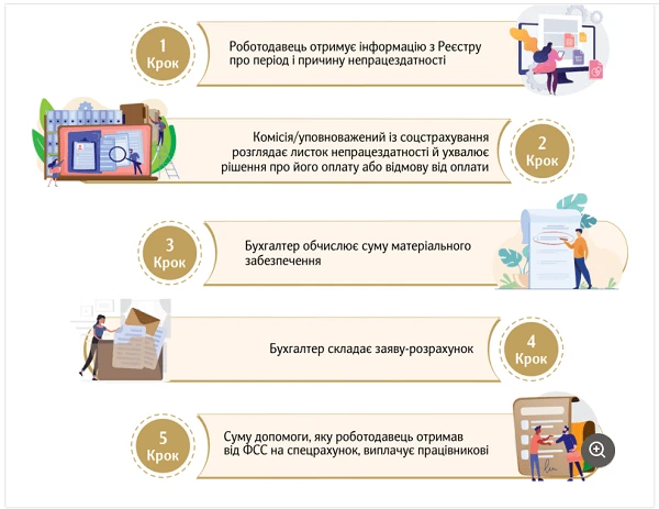 Е-лікарняний