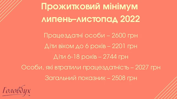 Прожиточный минимум 2022 Прожиточный минимум 2022