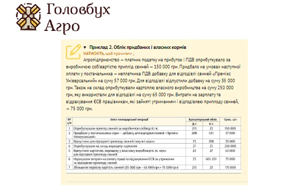 Приклад 2. Облік придбаних і власних кормів Приклад 2. Облік придбаних і власних кормів