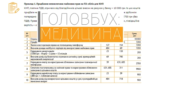 Приклад 1. Придбання невиключних майнових прав на ПЗ: облік для КНП Приклад 1. Придбання невиключних майнових прав на ПЗ: облік для КНП