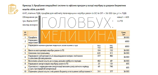 Приклад 3. Придбання операційної системи та офісних програм у складі ноутбуку за рахунок бюджетних коштів: облік для КНП Приклад 3. Придбання операційної системи та офісних програм у складі ноутбуку за рахунок бюджетних коштів: облік для КНП