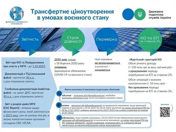 Трансфертне ціноутворення в умовах воєнного стану Трансфертне ціноутворення в умовах воєнного стану