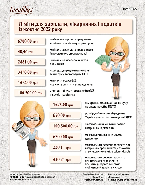 Мінімальна зарплата з 1 жовтня 2022 року