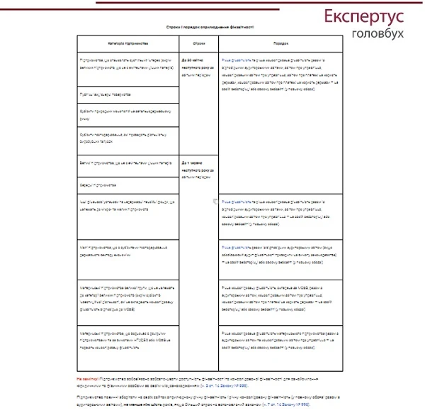 Кому та коли подавати консолідовану фінансову звітність