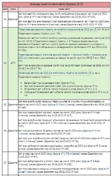 Головне для бухгалтера Головне для бухгалтера у березні 2023 року