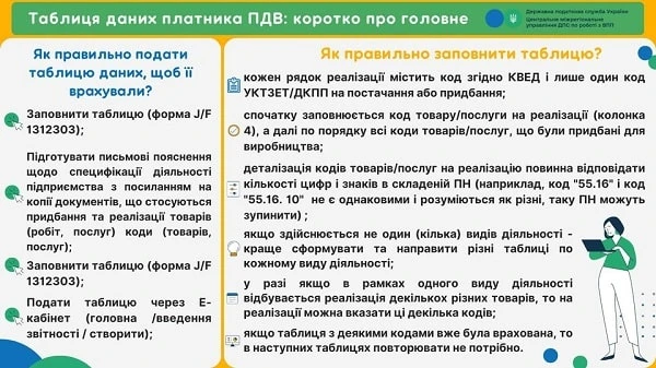 Таблиця даних для розблокування ПН/РК зразок