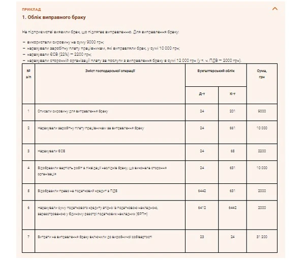 Облік браку у виробництві