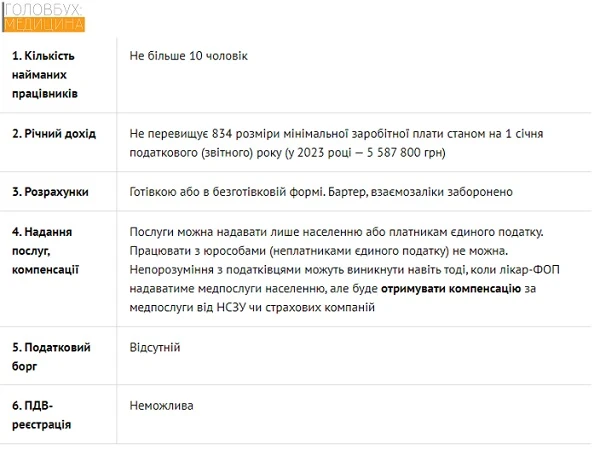 Лікар-ФОП: яку систему оподаткування обрати