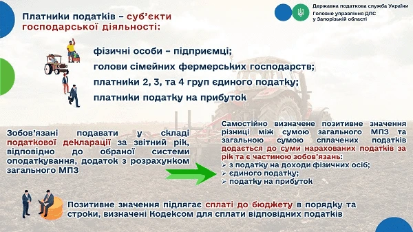 Мінімальне податкове зобов’язання хто платить