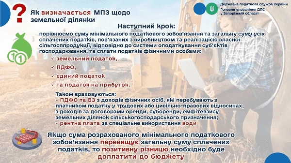 мінімальне податкове зобовязання 2025