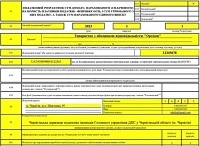 Нарешті весна: максимум тепла від Головбуха Головне для бухгалтера у березні 2023 року