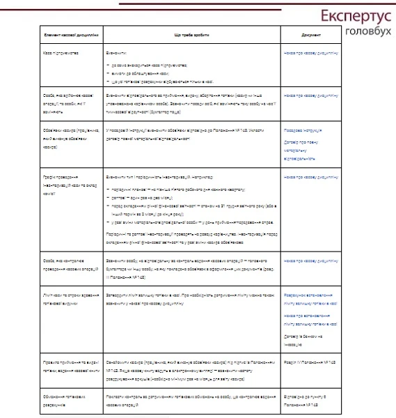 Организация кассовой дисциплины на предприятии Организация кассовой дисциплины на предприятии
