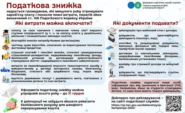 Щоб отримати податкову знижку за 2022 рік, подайте заяву до 31 грудня