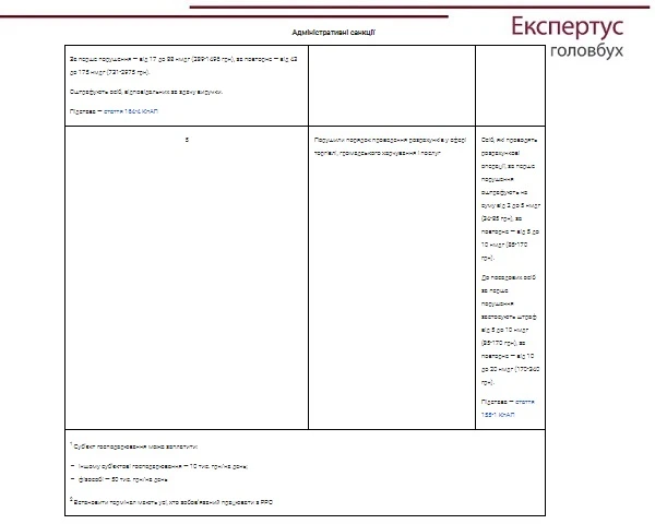 Нарушения, за которые применяются административные санкции Нарушения, за которые применяются административные санкции