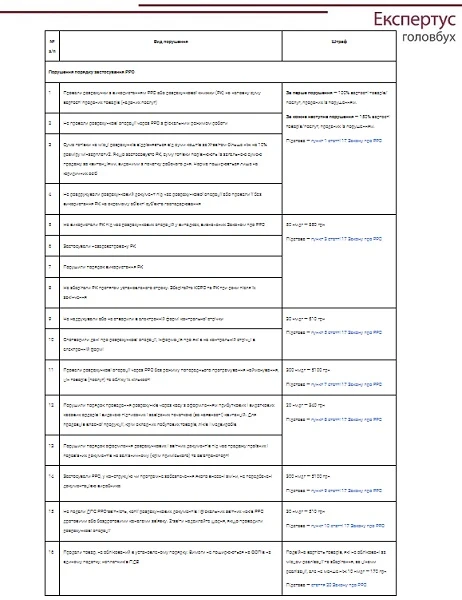 Нарушения, за которые применяются финансовые санкции Нарушения, за которые применяются финансовые санкции