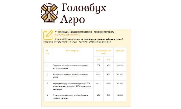 Приклад 1. Придбання міндобрив і посівного матеріалу