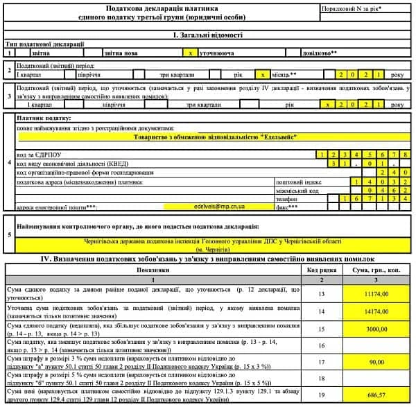 Приклад розрахунку «самоштрафу» та пені при складанні уточнюючої декларації