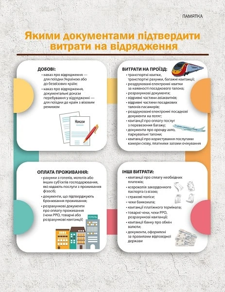 Відшкодування витрат на відрядження: норми та документи для медзакладів