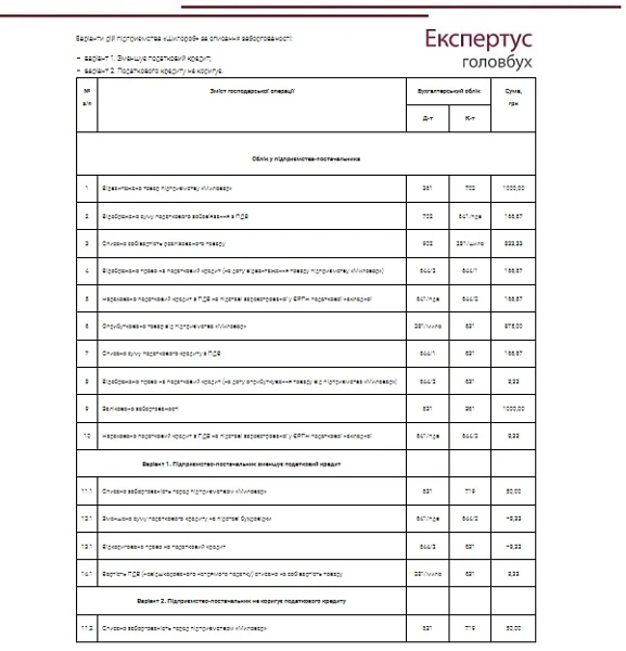 Приклад. Облік списання заборгованості за бартерним договором Приклад. Облік списання заборгованості за бартерним договором