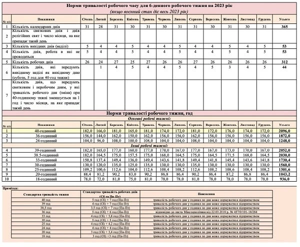 Норма робочого часу на 2023 рік для 6-денного робочого тижня під час ВС