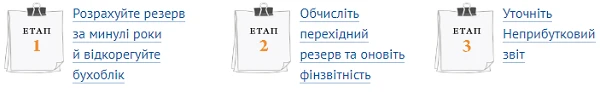 Медзаклад не сформував резерв відпусток: алгоритм виправлення помилки