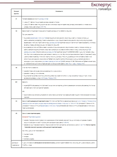 порядок заповнення декларації з пдв
