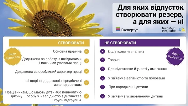 Резерв відпусток у медзакладі: створення, бухоблік, оподаткування