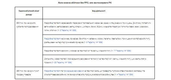Кто в случае выездной торговли может торговать без РРО, но не с РК