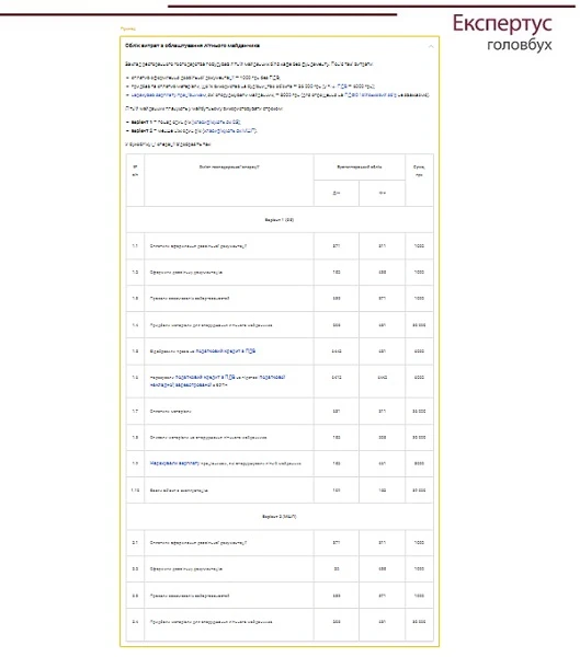 Облік витрат з облаштування літнього майданчика Облік витрат з облаштування літнього майданчика