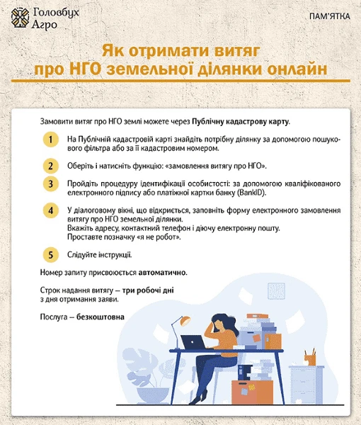 нормативно грошова оцінка землі